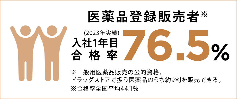 医薬品登録販売者入社1年目合格率76.5%