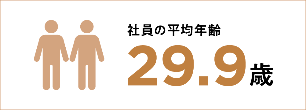 社員の平均年齢29.9歳