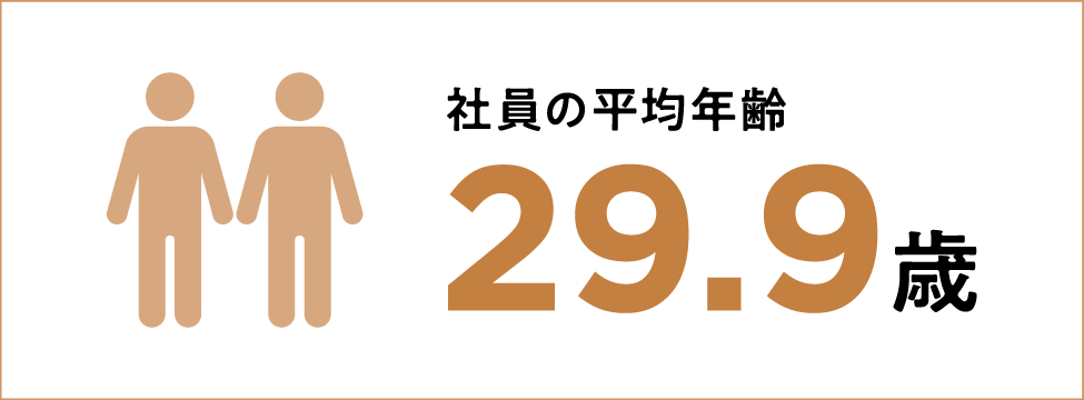 社員の平均年齢29.9歳