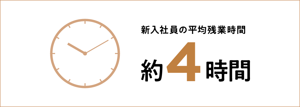 新人社員の平均残業率約4時間