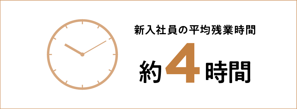 新人社員の平均残業率約4時間